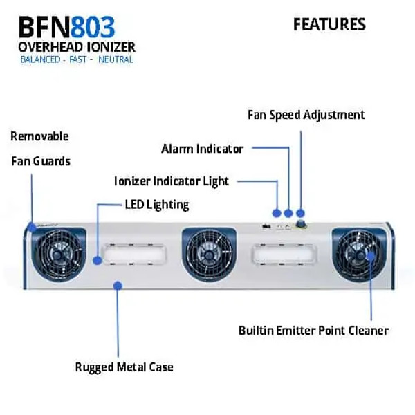 Overhead Ionizers, Three Fan, LED Light, TT-BFN803LED