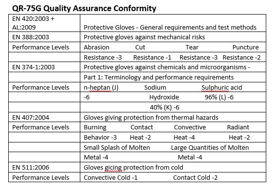 qr-75g-heat-resistant-gloves-table.jpg