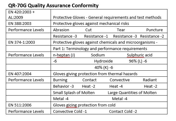 qr-70g-heat-resistant-gloves-table-2.jpg